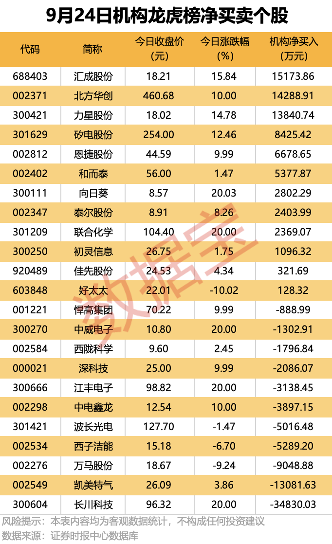688702透露国家大基金新动作！(图2)