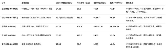 走进非同一般的芯片代工厂绍兴芯联集成调研(图3)