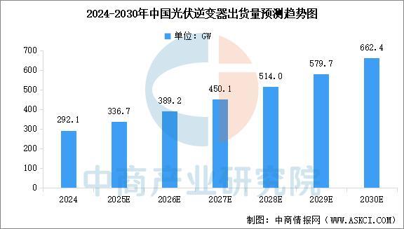 2025年中国光伏逆变器行业市场前景预测研究报告(图4)