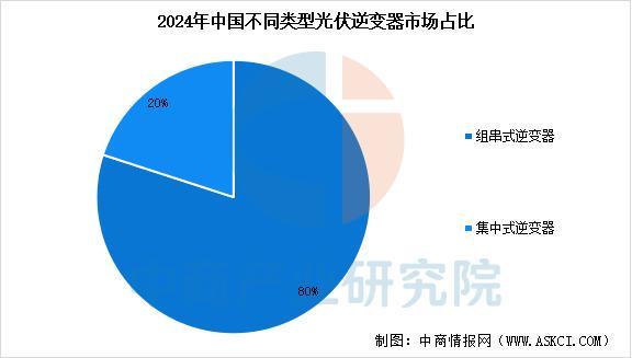 2025年中国光伏逆变器行业市场前景预测研究报告(图5)