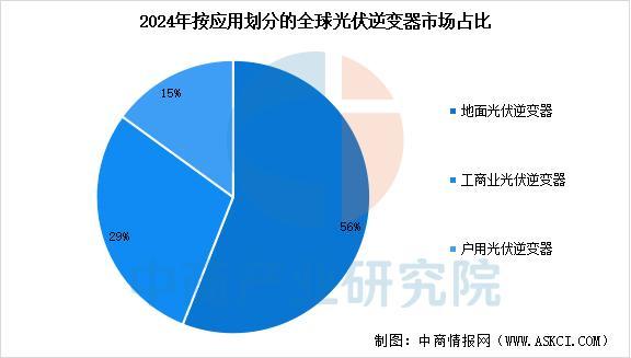 2025年中国光伏逆变器行业市场前景预测研究报告(图6)