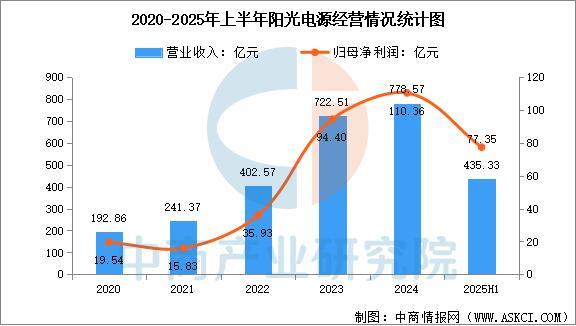 2025年中国光伏逆变器行业市场前景预测研究报告(图9)