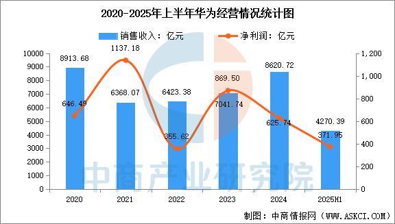2025年中国光伏逆变器行业市场前景预测研究报告(图8)