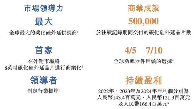 全球第一！福建半导体材料龙头冲刺港交所厦大校友组团华为持股(图2)