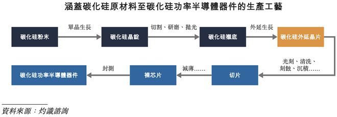 全球第一！福建半导体材料龙头冲刺港交所厦大校友组团华为持股(图3)
