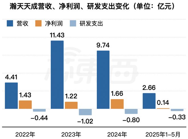 全球第一！福建半导体材料龙头冲刺港交所厦大校友组团华为持股(图4)