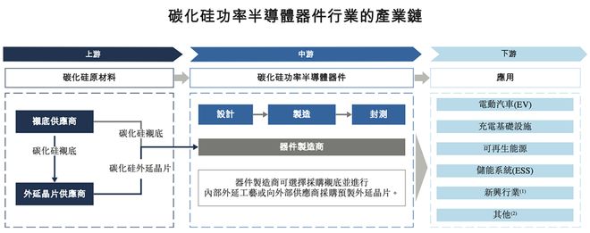 全球第一！福建半导体材料龙头冲刺港交所厦大校友组团华为持股(图9)