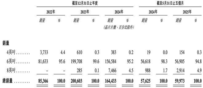 全球第一！福建半导体材料龙头冲刺港交所厦大校友组团华为持股(图6)