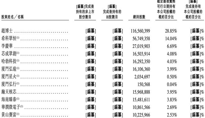 全球第一！福建半导体材料龙头冲刺港交所厦大校友组团华为持股(图8)