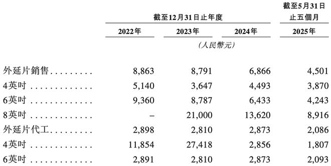全球第一！福建半导体材料龙头冲刺港交所厦大校友组团华为持股(图7)