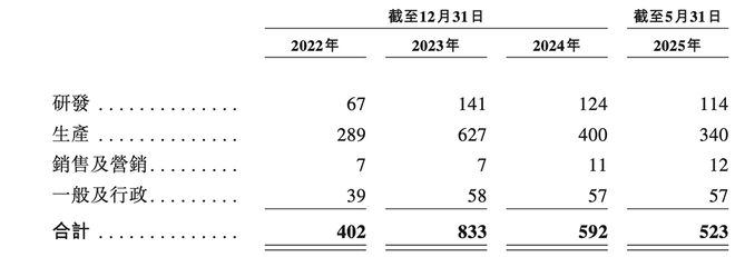 全球第一！福建半导体材料龙头冲刺港交所厦大校友组团华为持股(图10)