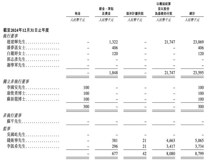 全球第一！福建半导体材料龙头冲刺港交所厦大校友组团华为持股(图11)