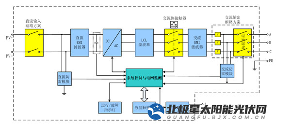 简述光伏并网逆变器(图2)