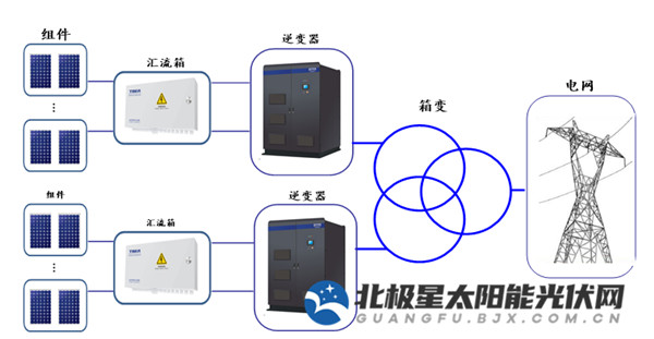简述光伏并网逆变器(图1)