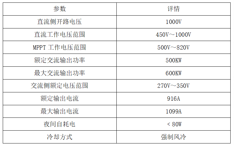 简述光伏并网逆变器(图4)