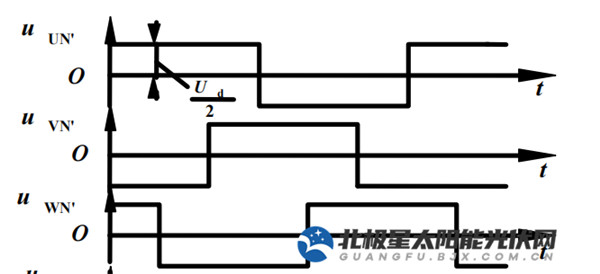 简述光伏并网逆变器(图7)