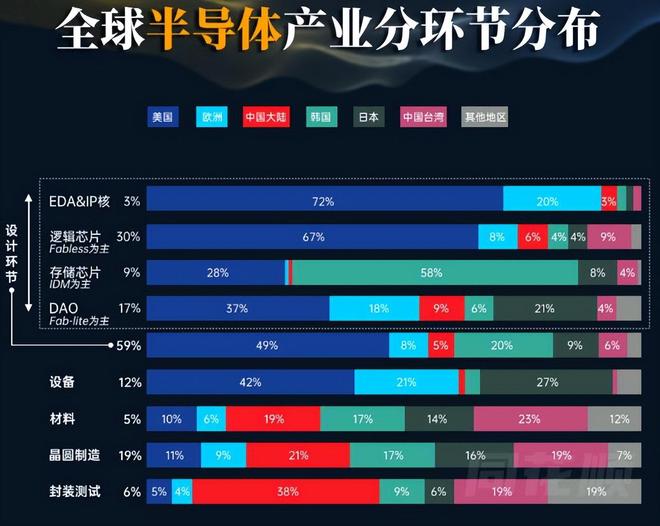 荷兰硬夺中资芯片公司中国禁令反制更糟的是：光刻机或遭停产(图9)