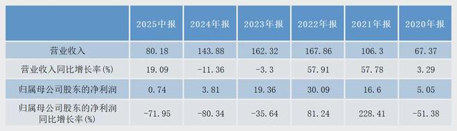 华虹半导体：股价涨势如虹半导体龙头老二的“特色”发展路径(图3)