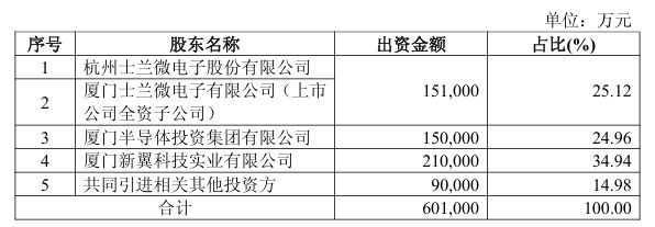 200亿加码！士兰微投建12英寸模拟芯片产线行业扩产潮再起(图1)