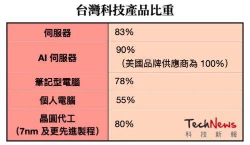 大陆反击荷兰台企趁机抢安世市场：从两件事看穷台应该早点做了(图4)