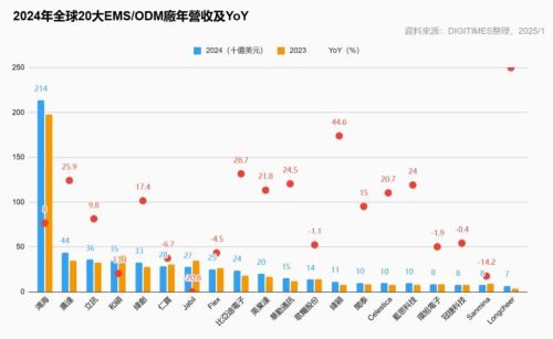 大陆反击荷兰台企趁机抢安世市场：从两件事看穷台应该早点做了(图3)