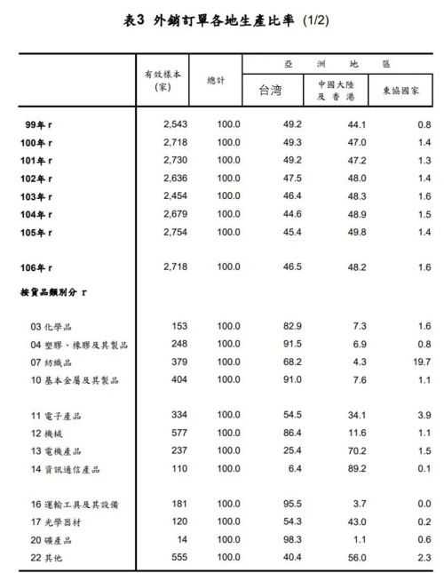 大陆反击荷兰台企趁机抢安世市场：从两件事看穷台应该早点做了(图5)