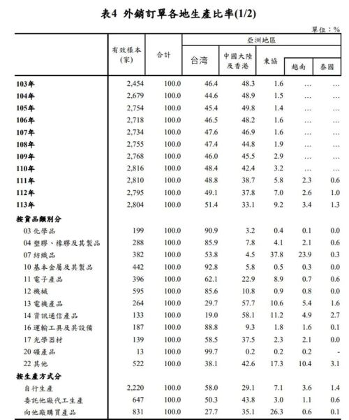 大陆反击荷兰台企趁机抢安世市场：从两件事看穷台应该早点做了(图6)