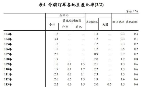 大陆反击荷兰台企趁机抢安世市场：从两件事看穷台应该早点做了(图7)