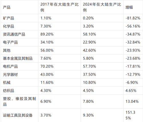 大陆反击荷兰台企趁机抢安世市场：从两件事看穷台应该早点做了(图8)