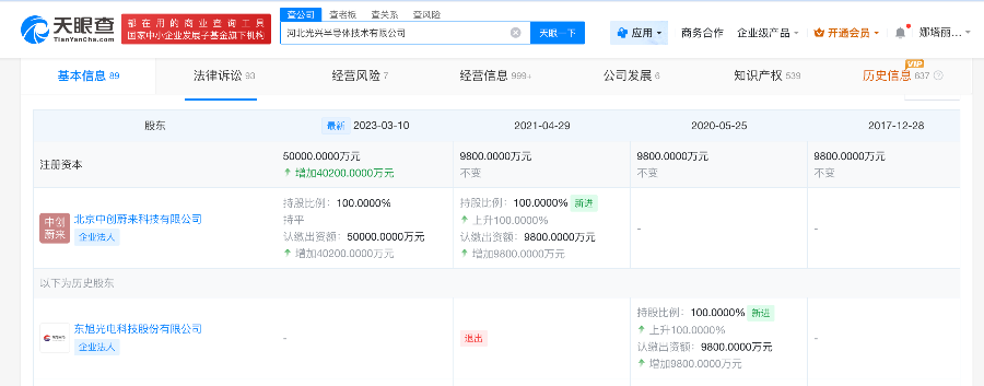星柯光电瞄准高性能载板玻璃东旭原高管“卷土重来”(图4)