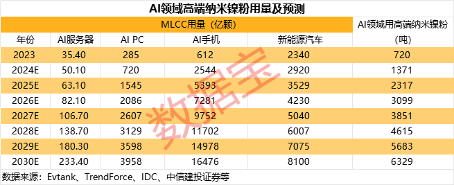 被动元件大厂涨价！A股稀缺标的曝光绩优潜力股仅5只(图1)