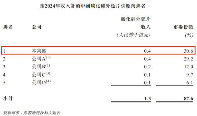 2024年亏损5亿元业绩波动明显的天域半导体能打动投资者吗？(图3)