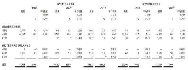 2024年亏损5亿元业绩波动明显的天域半导体能打动投资者吗？(图5)