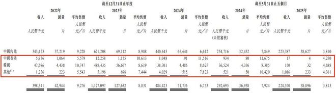 2024年亏损5亿元业绩波动明显的天域半导体能打动投资者吗？(图6)