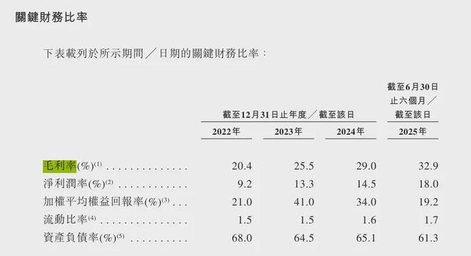 价值重估后的阳光电源还有看点吗？(图7)