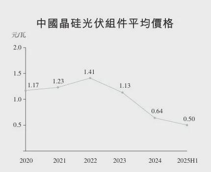 价值重估后的阳光电源还有看点吗？(图3)
