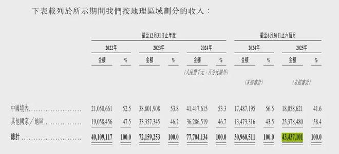 价值重估后的阳光电源还有看点吗？(图6)