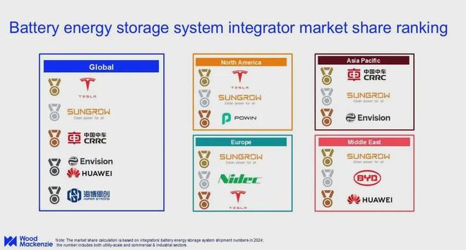 价值重估后的阳光电源还有看点吗？(图15)