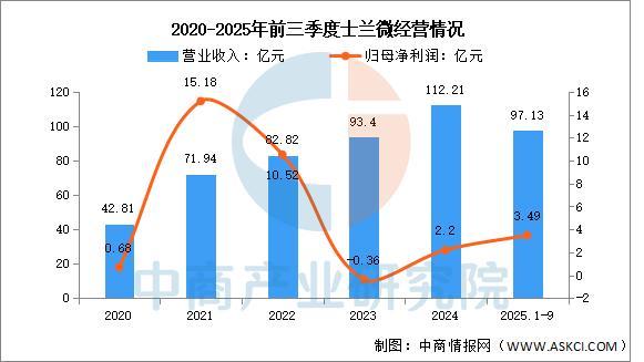 2025年中国功率半导体行业市场前景预测研究报告(图10)