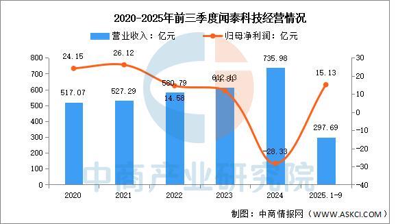 2025年中国功率半导体行业市场前景预测研究报告(图8)
