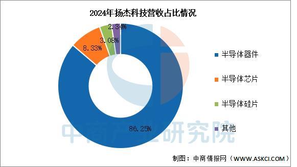 2025年中国功率半导体行业市场前景预测研究报告(图14)