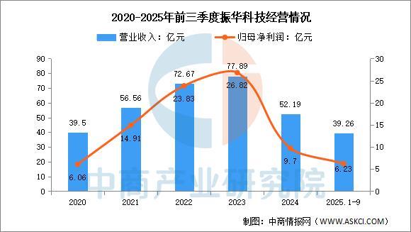 2025年中国功率半导体行业市场前景预测研究报告(图15)