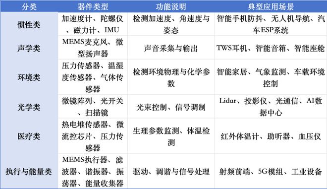 MEMS中国势不可挡(图2)