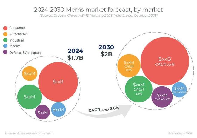 MEMS中国势不可挡(图1)
