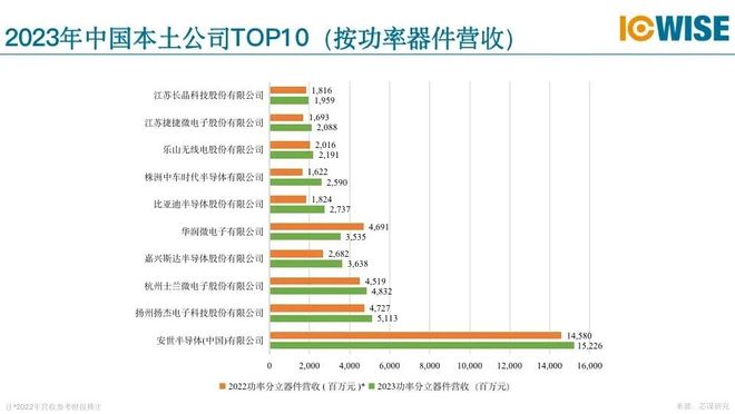 “安世之乱”波及车企找谁救场(图7)