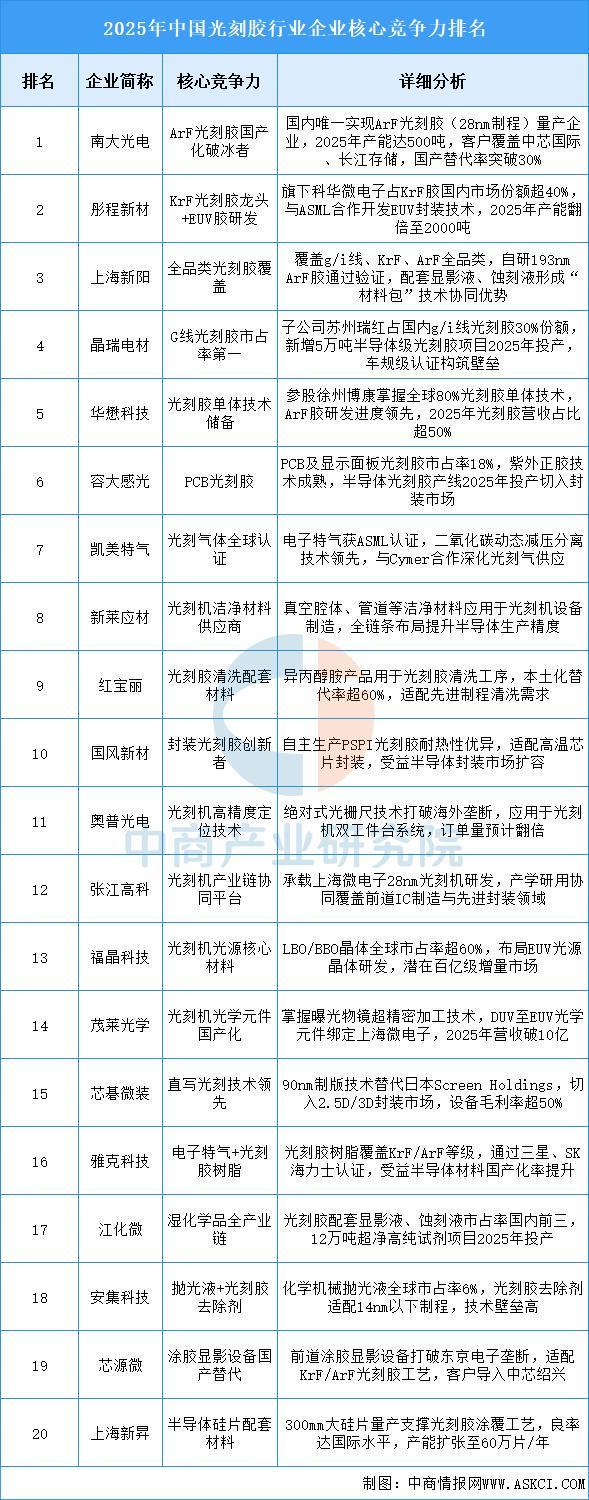 2025年中国光刻机产业链图谱及投资布局分析(图3)