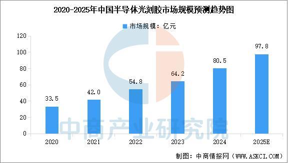 2025年中国光刻机产业链图谱及投资布局分析(图2)