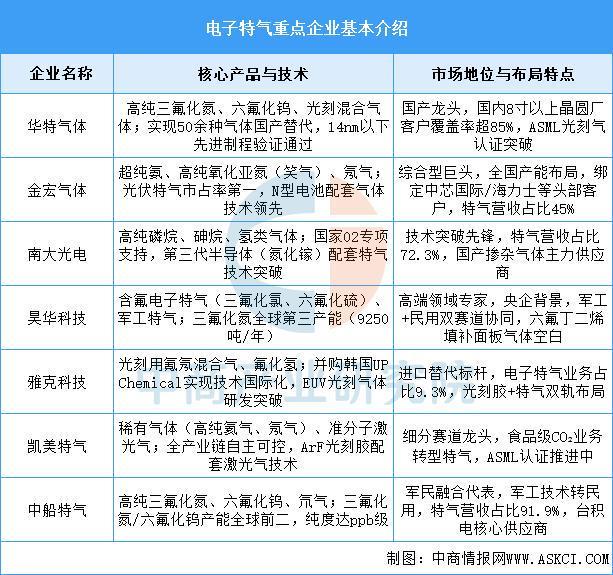 2025年中国光刻机产业链图谱及投资布局分析(图5)