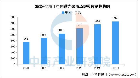 2025年中国光刻机产业链图谱及投资布局分析(图6)