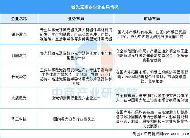 2025年中国光刻机产业链图谱及投资布局分析(图7)